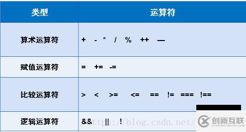 JavaScript基礎(chǔ)知識點分析