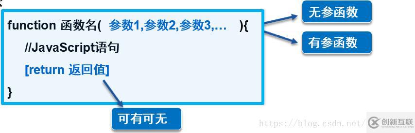 JavaScript基礎(chǔ)知識點分析