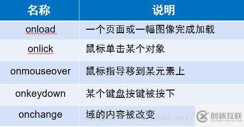 JavaScript基礎(chǔ)知識點分析