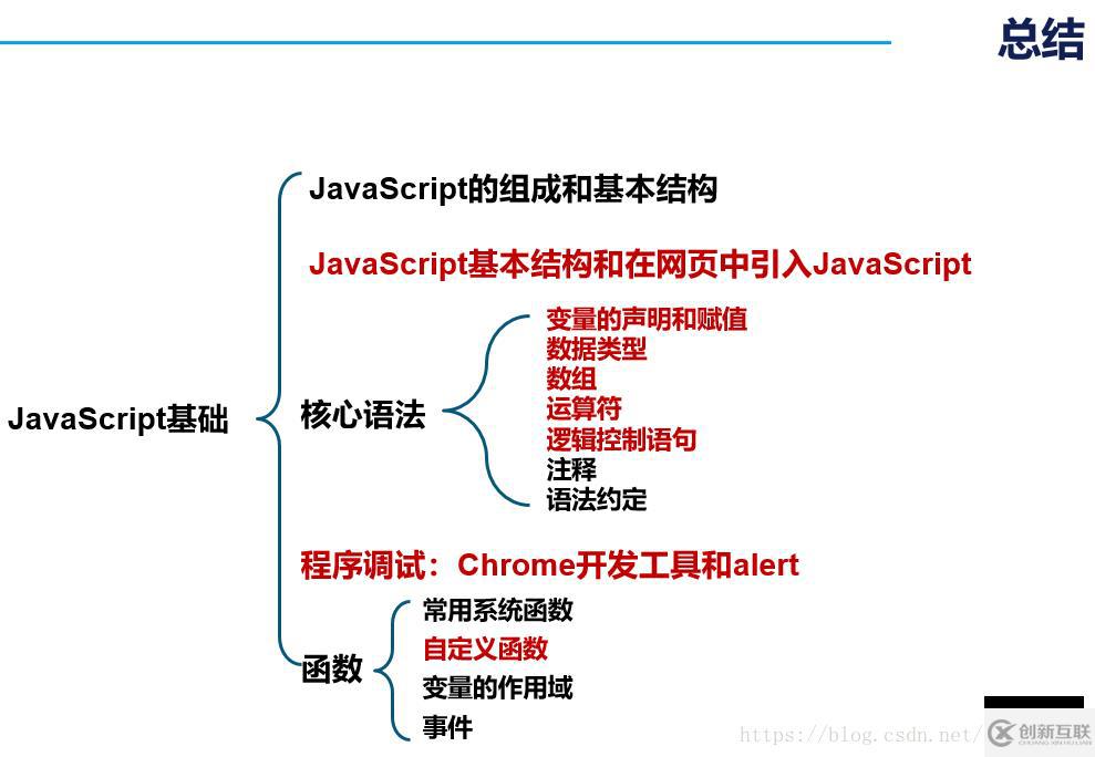 JavaScript基礎(chǔ)知識點分析