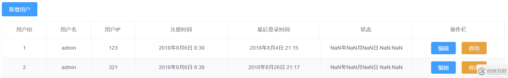 怎么在Vue中在表格中對(duì)數(shù)據(jù)進(jìn)行轉(zhuǎn)換