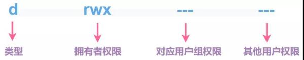 Linux權(quán)限管理的方法有哪些