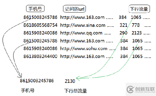 Hadoop相關(guān)概念有哪些