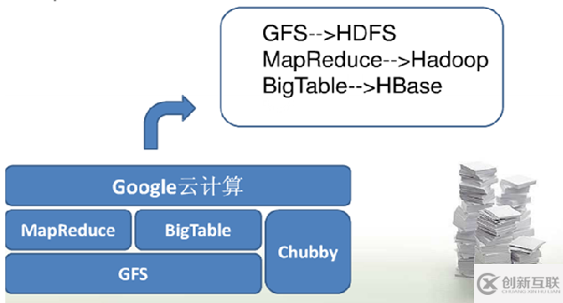 Hadoop相關(guān)概念有哪些
