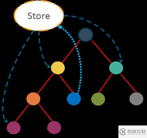 必須要會(huì)的React面試題有哪些
