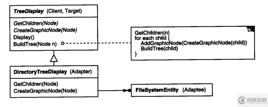 使用C++實現(xiàn)適配器類要注意什么問題