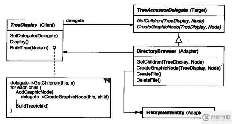 使用C++實現(xiàn)適配器類要注意什么問題