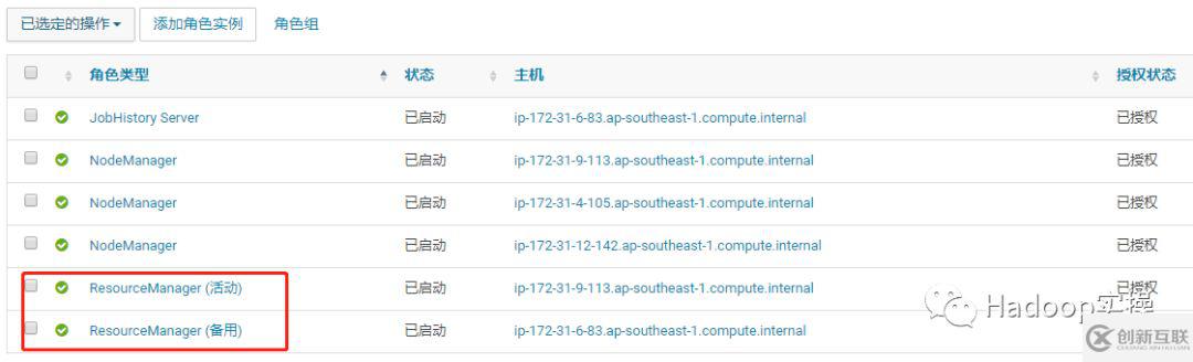 怎么使用Cloudera Manager啟用YARN的HA