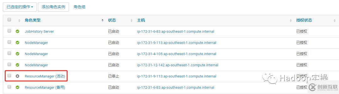 怎么使用Cloudera Manager啟用YARN的HA