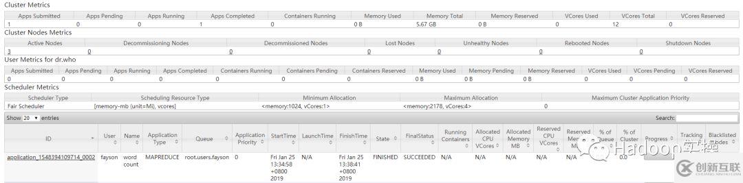 怎么使用Cloudera Manager啟用YARN的HA