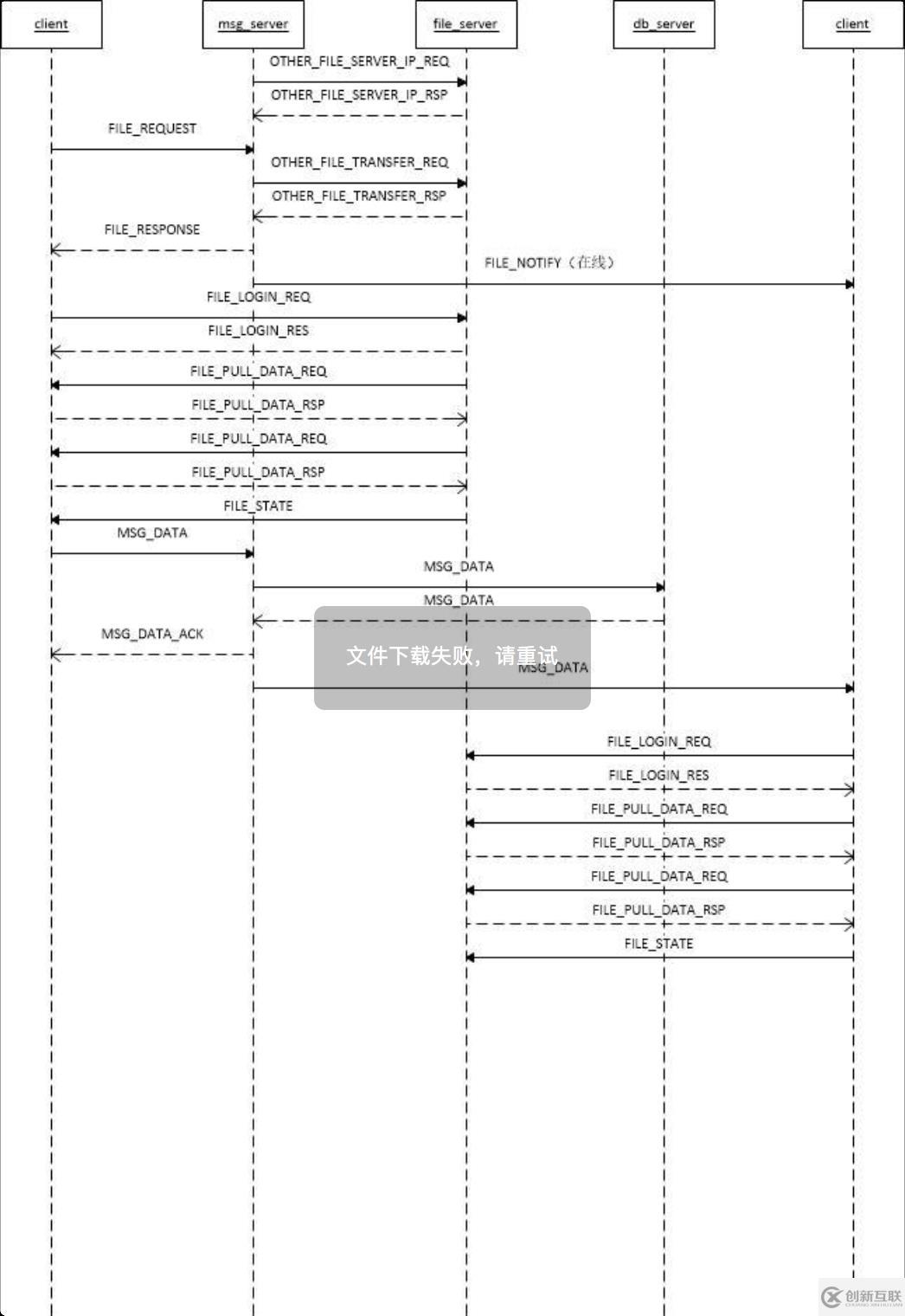 TeamTalk項目iOS端代碼總結(jié)