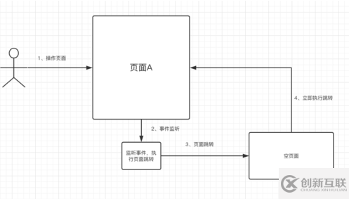 vue.js實(shí)現(xiàn)刷新當(dāng)前頁面的方法教程