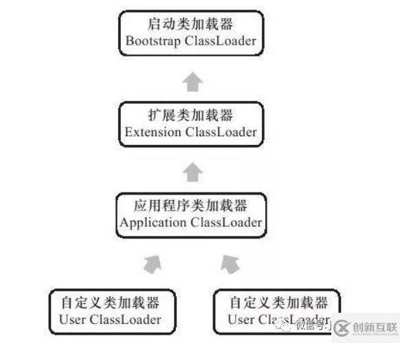 Java中怎么實(shí)現(xiàn)一個(gè)類加載器