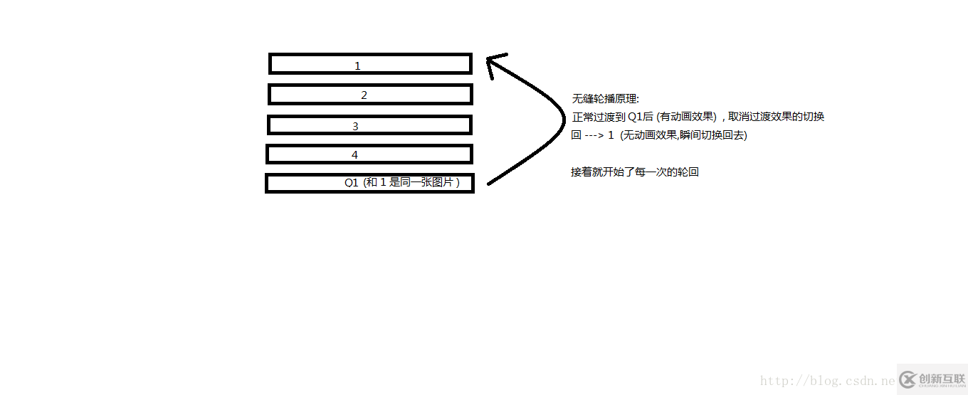 如何利用CSS3實(shí)現(xiàn)的無縫輪播功能
