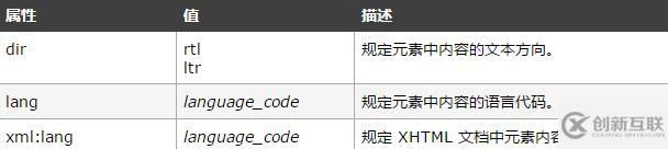 html title標(biāo)簽有什么用