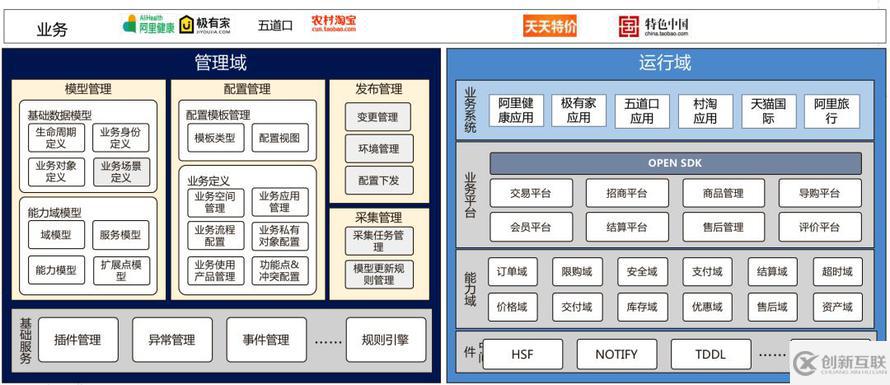 跳開(kāi) DDD 和中臺(tái)概念看阿里巴巴交易平臺(tái)的問(wèn)題及解決思路