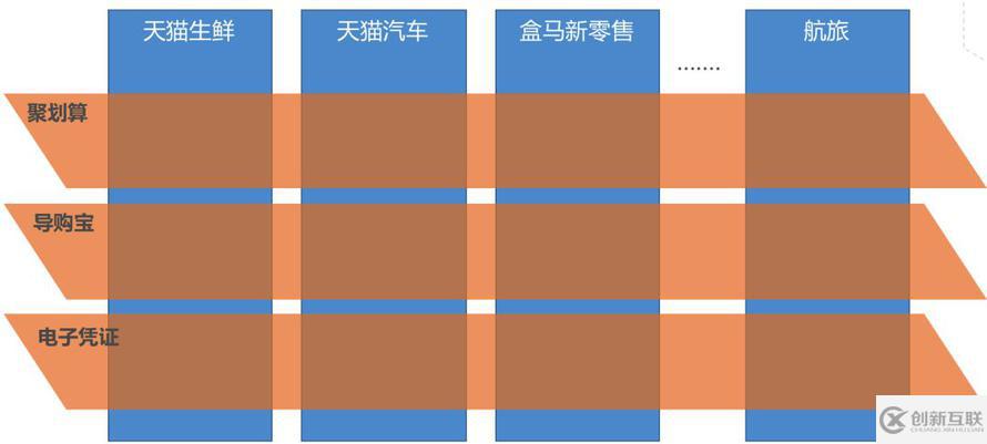 跳開(kāi) DDD 和中臺(tái)概念看阿里巴巴交易平臺(tái)的問(wèn)題及解決思路