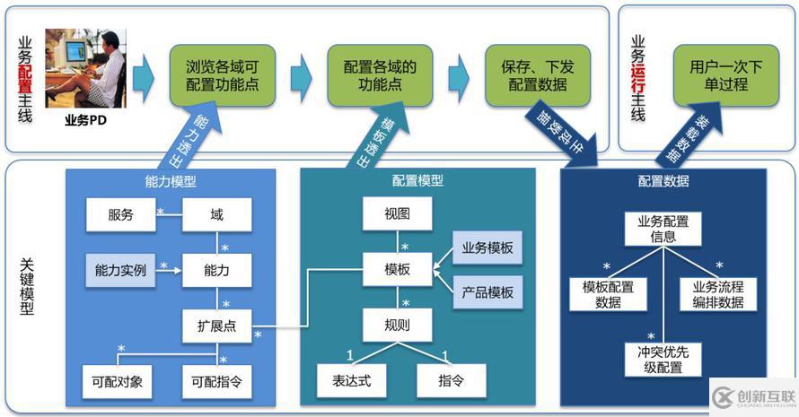 跳開(kāi) DDD 和中臺(tái)概念看阿里巴巴交易平臺(tái)的問(wèn)題及解決思路