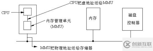 Linux內(nèi)存尋址的分段機制原理是什么