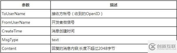 微信公眾平臺開發(fā)消息回復(fù)的示例分析