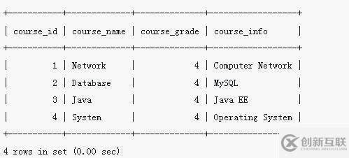 mysql怎么修改字段的內(nèi)容