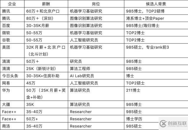 python是不是比較好的編程語言