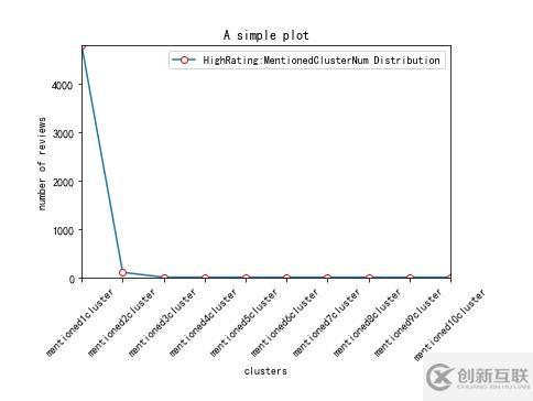 python畫出分布圖的方法