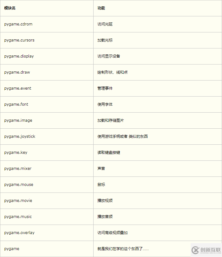 python利用哪個庫來編寫游戲會比較好