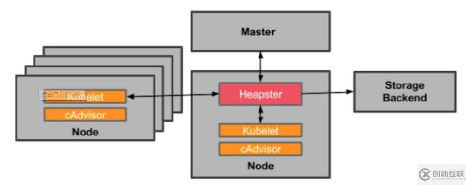 k8s實踐(十一)：heapster+influxdb+grafana實現(xiàn)kubernetes集群監(jiān)