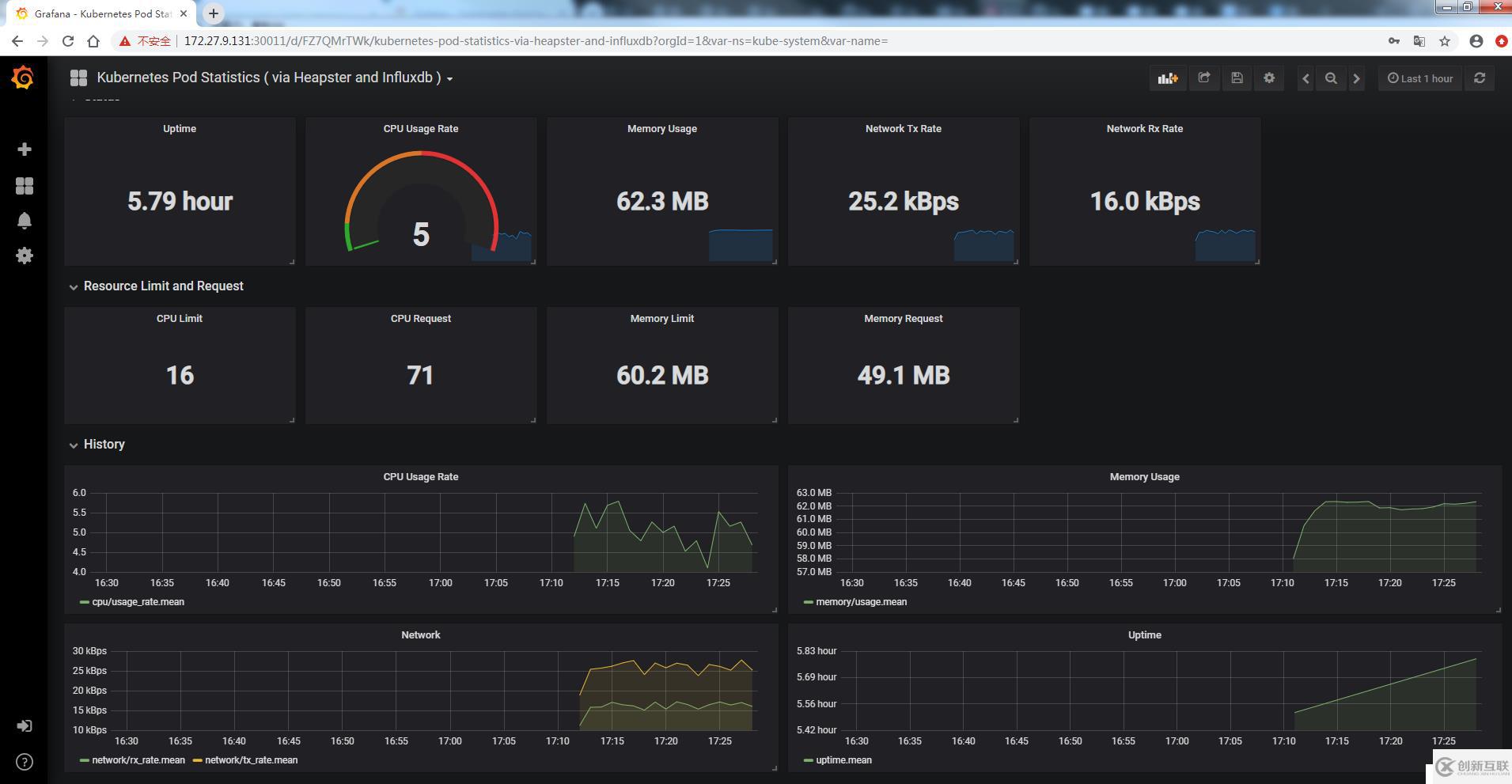 k8s實踐(十一)：heapster+influxdb+grafana實現(xiàn)kubernetes集群監(jiān)