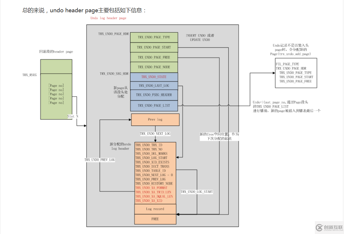 MySQL中InnoDB內(nèi)部機(jī)制的示例分析