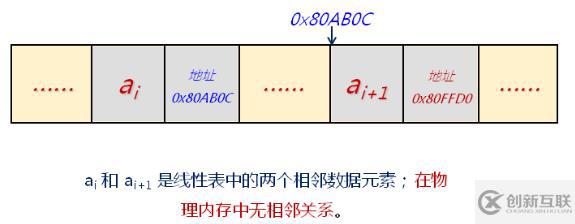 線性表的鏈式存儲結(jié)構(gòu)（十）