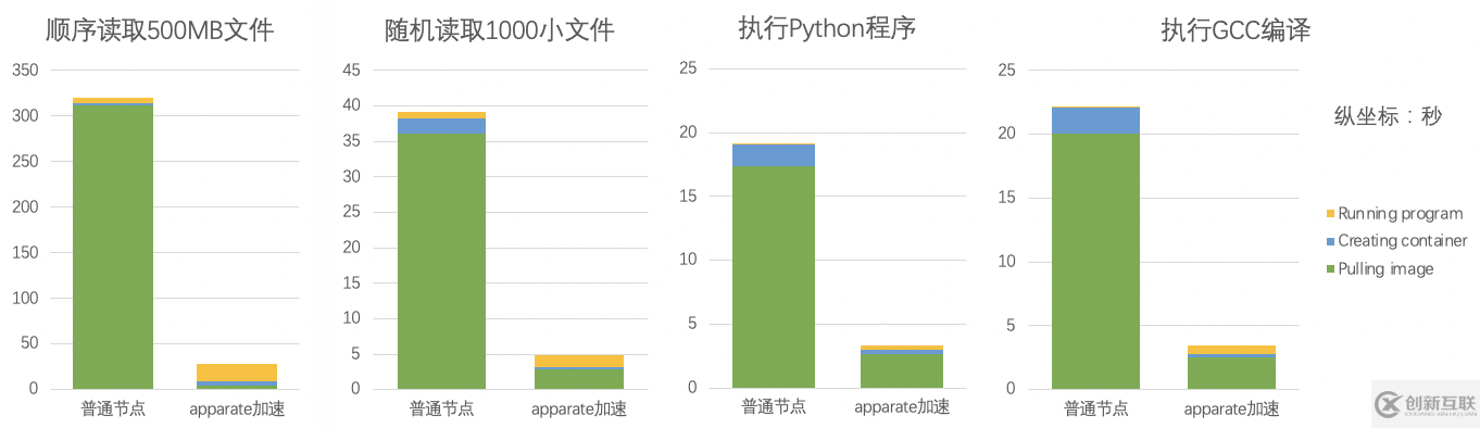 ImageApparate鏡像有什么用
