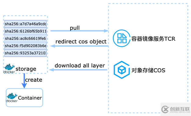 ImageApparate鏡像有什么用