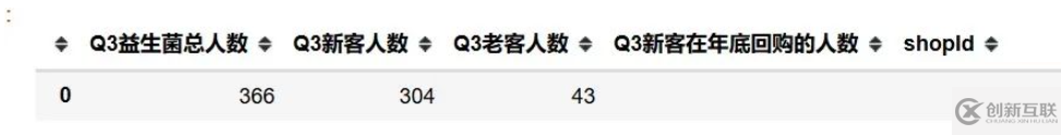 Python怎么解決新客人數、回購人數和總人數問題