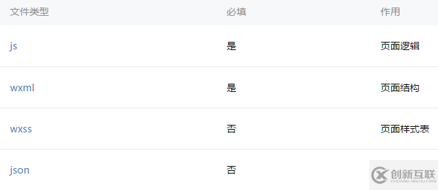 微信小程序如何引用公共js里的方法