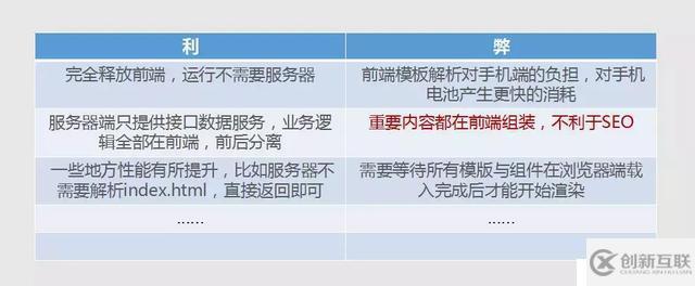 7招提升你的前端開(kāi)發(fā)效率