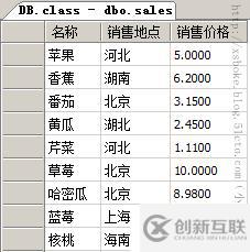 SQLserver運(yùn)維必備：T-SQL語(yǔ)句練習(xí)