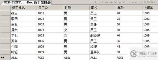 SQLserver運(yùn)維必備：T-SQL語(yǔ)句練習(xí)