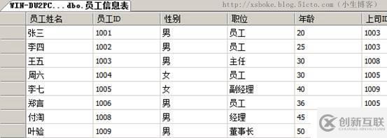 SQLserver運(yùn)維必備：T-SQL語(yǔ)句練習(xí)