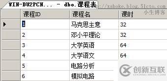 SQLserver運(yùn)維必備：T-SQL語(yǔ)句練習(xí)