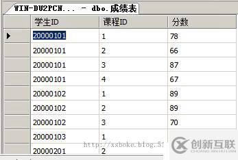 SQLserver運(yùn)維必備：T-SQL語(yǔ)句練習(xí)
