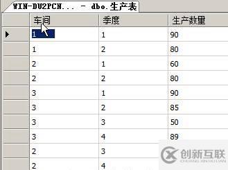 SQLserver運(yùn)維必備：T-SQL語(yǔ)句練習(xí)