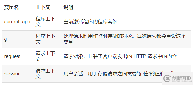 為什么要從Flask開(kāi)始學(xué)習(xí)web框架