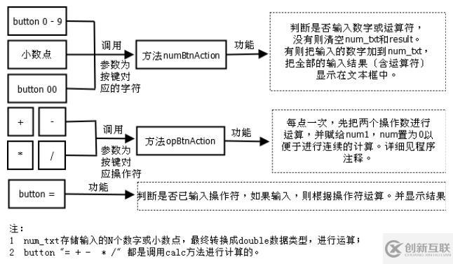 Java怎么實(shí)現(xiàn)簡(jiǎn)單計(jì)算器小程序