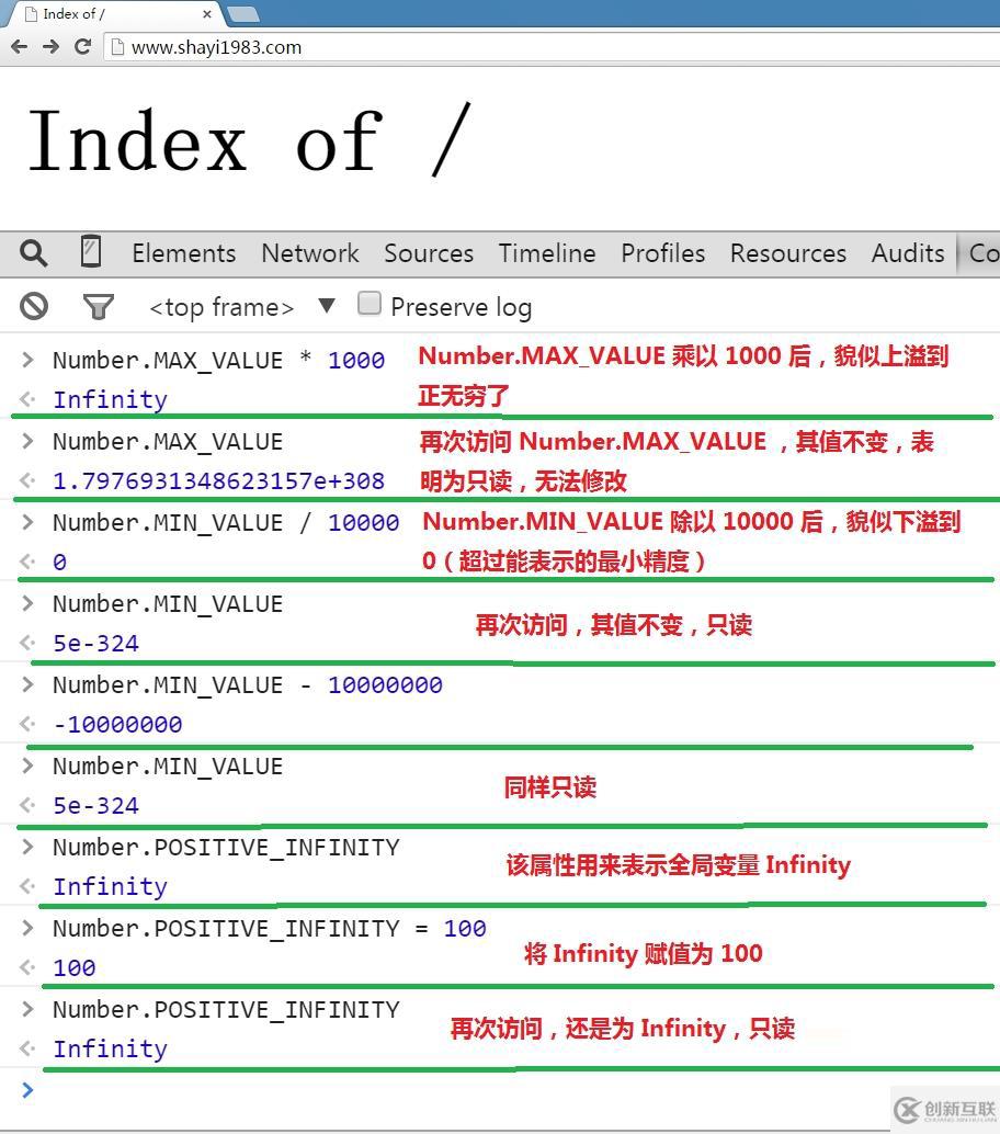 HTML元素屬性測試的示例分析