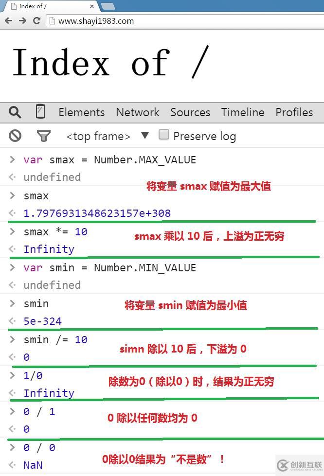 HTML元素屬性測試的示例分析