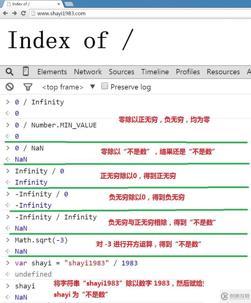 HTML元素屬性測試的示例分析