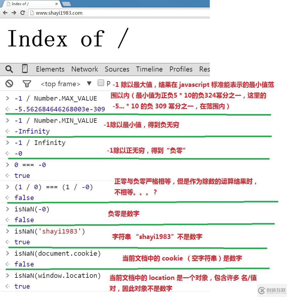 HTML元素屬性測試的示例分析