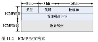 ICMP隧道通信原理與通信特征是什么